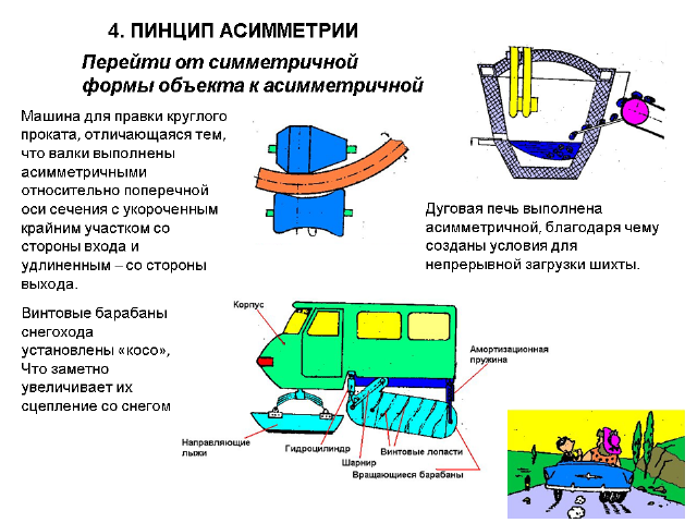 А.Селюцкий