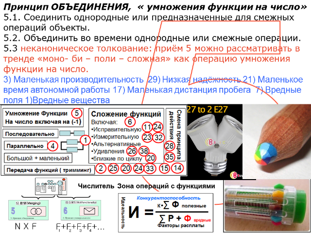 Ю.Даниловский