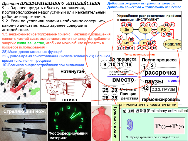 Ю.Даниловский