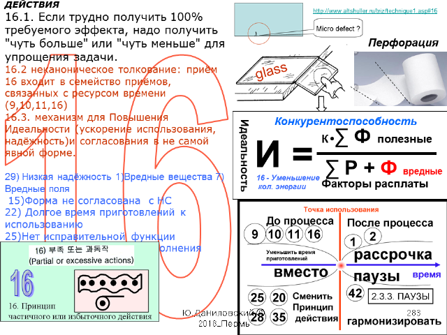 Ю.Даниловский