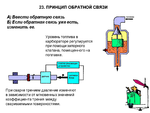 А.Селюцкий