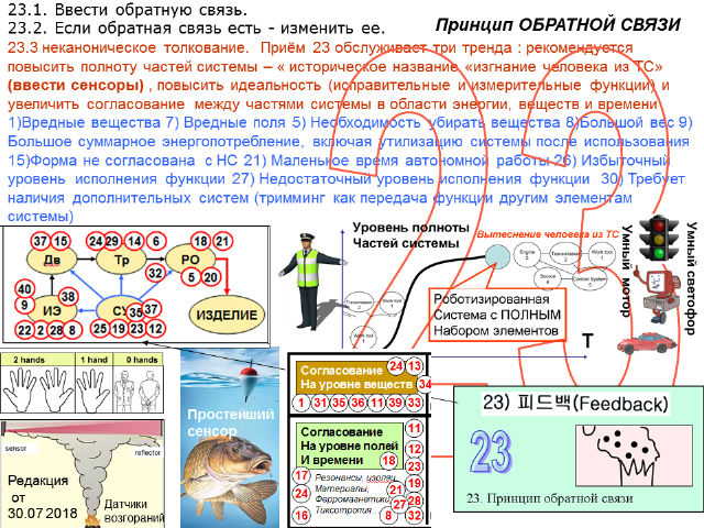 Ю.Даниловский