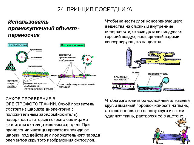 А.Селюцкий