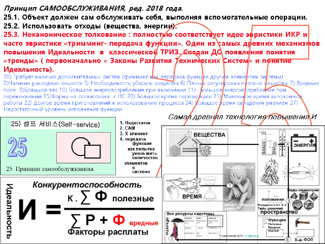 Ю.Даниловский