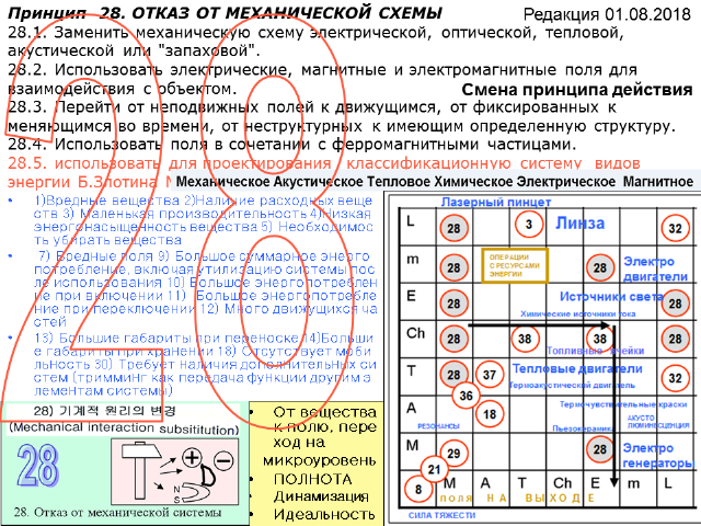 Ю.Даниловский