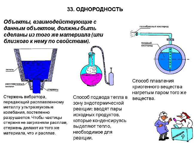 А.Селюцкий